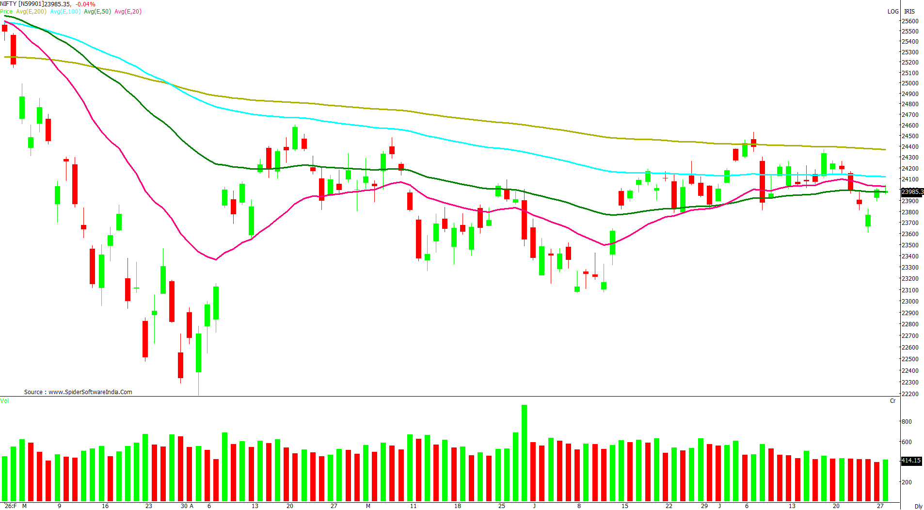 Manas Jaiswal Research Analyst Image